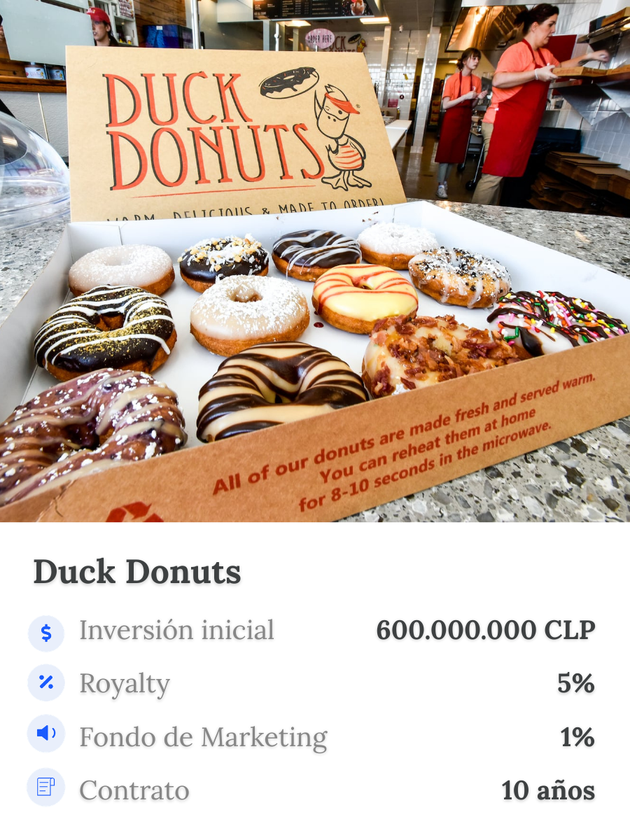 Duck Donuts