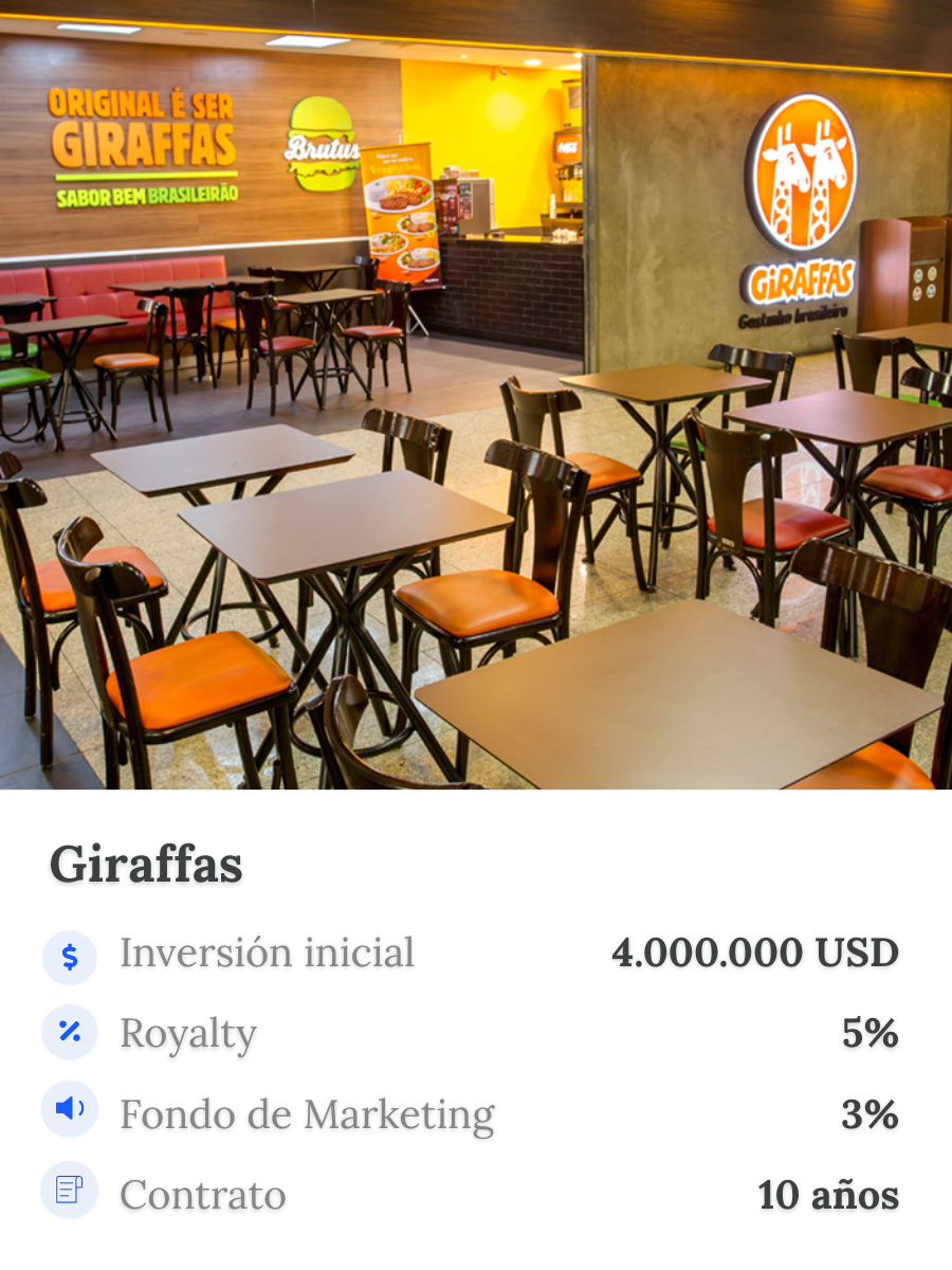 Giraffas Chile